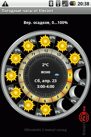   Elecont Weather  Android OS
