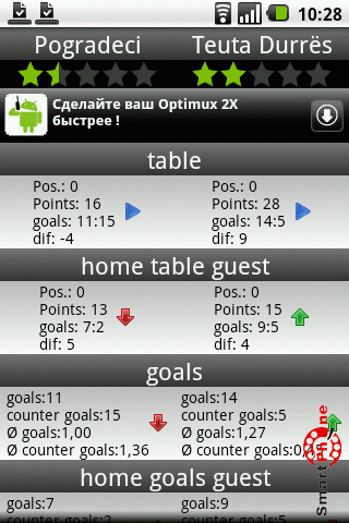   Soccer Stats  Android OS