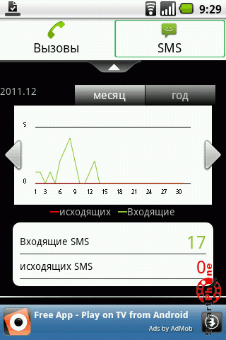    & SMS   Android OS