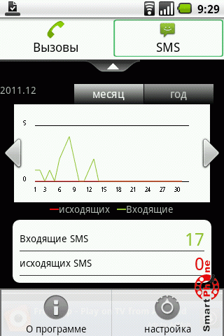    & SMS   Android OS