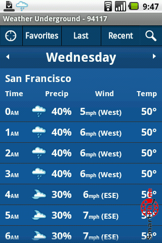   Weather Underground  Android OS