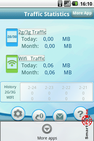   Traffic Statistics  Android OS
