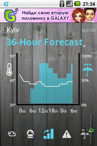   1Weather  Android OS
