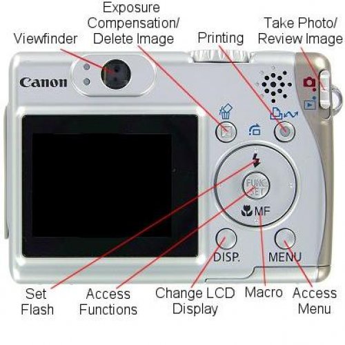 canon a 530 инструкция по эксплуатации