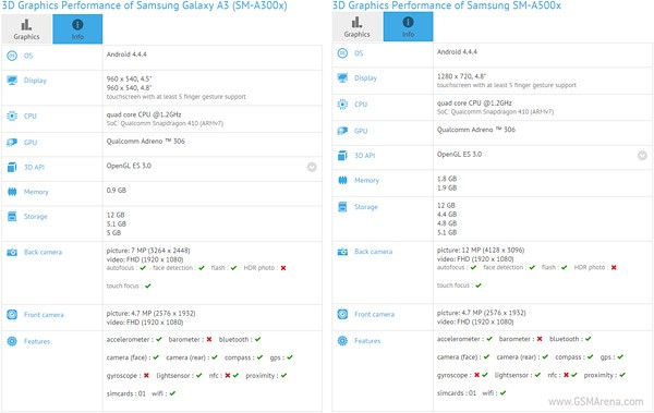 Как поставить на контакт samsung galaxy a5