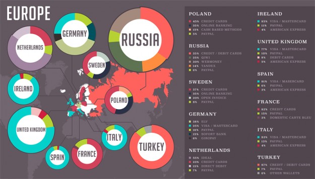 Инфографика платежных агрегаторов