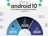 Анонсированный план выхода обновлений Android 10 для смартфонов Nokia