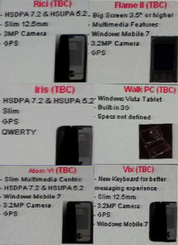 MWG roadmap MWG roadmap