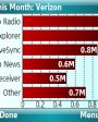 Spb Wireless Monitor v3.1 для Windows Mobile 5.0, 6.x for Smartphone