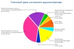 Отчеты компаний о продажах